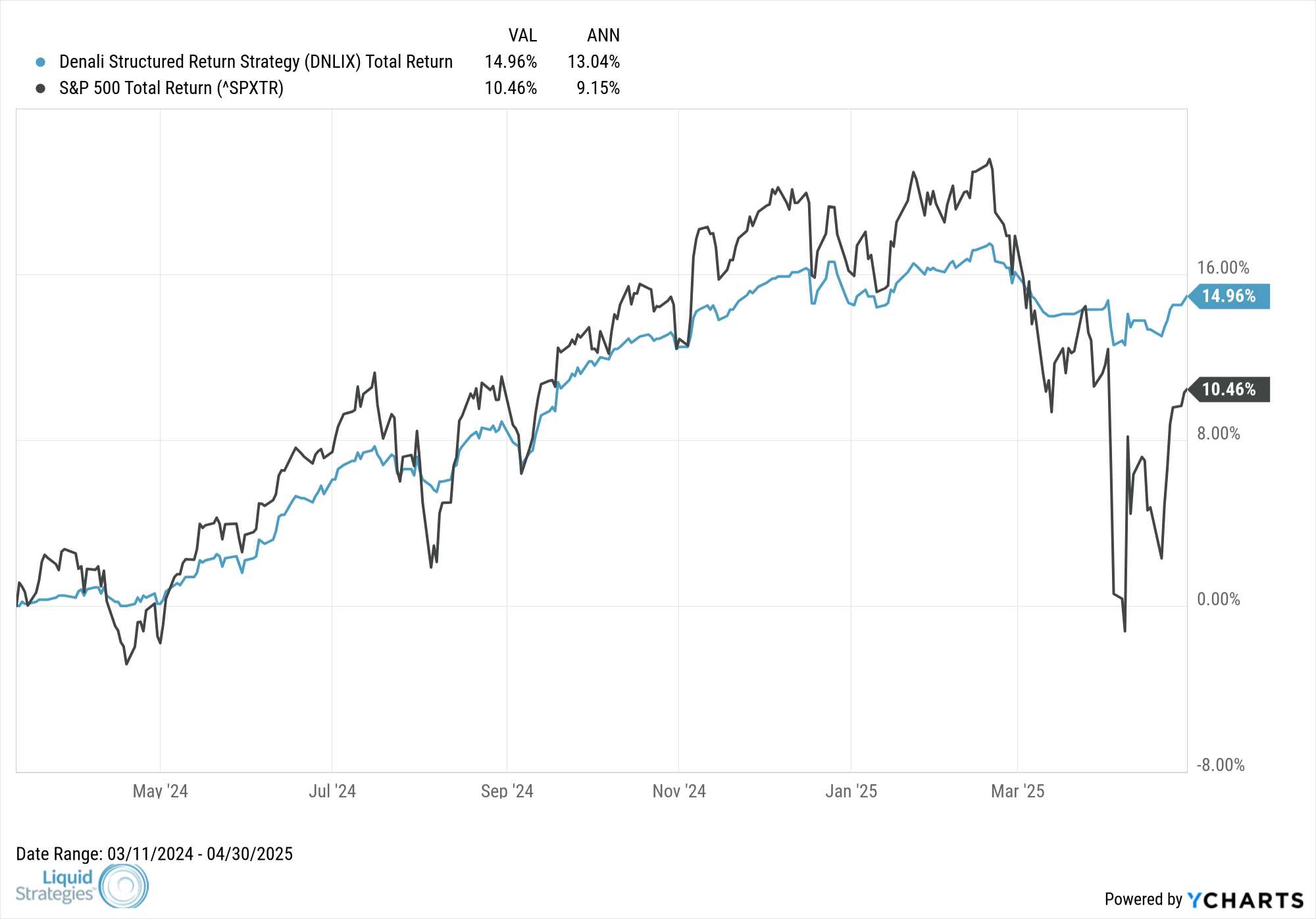 MDNLIX_SPXTR_chart (27)