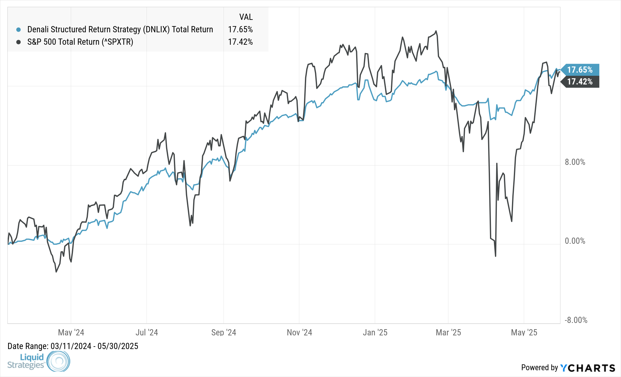 MDNLIX_SPXTR_chart (38)