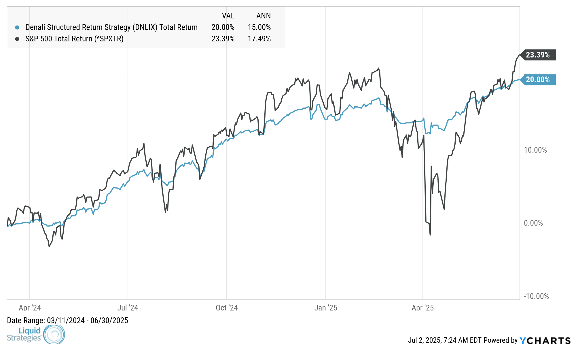 MDNLIX_SPXTR_chart (45)