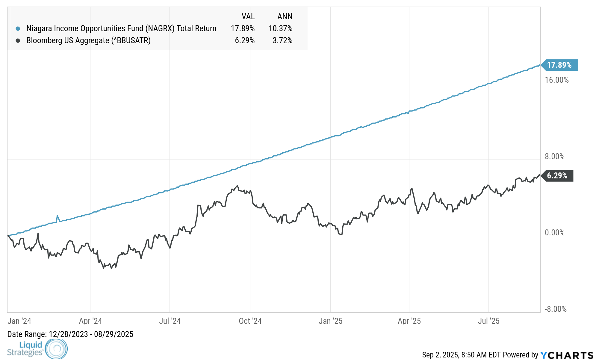 MNAGRX_BBUSATR_chart (1)