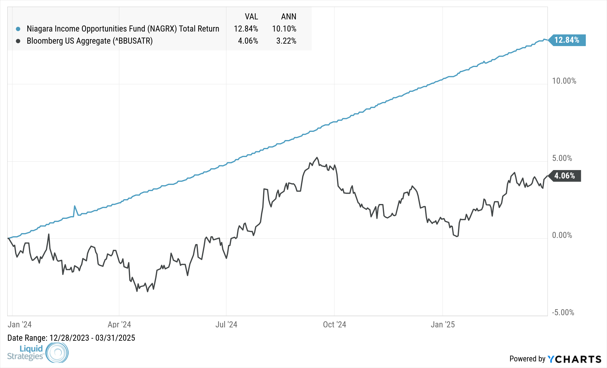MNAGRX_BBUSATR_chart (15)