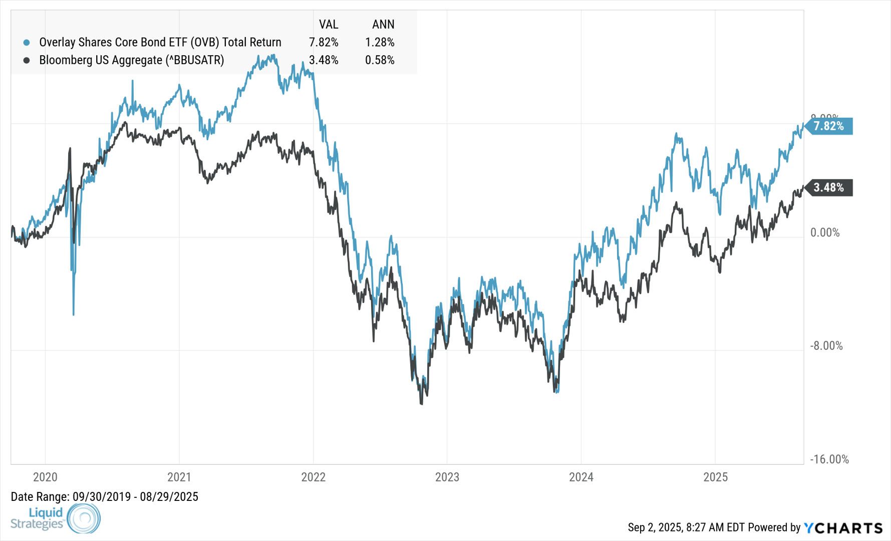 OVB_BBUSATR_chart (1)-1