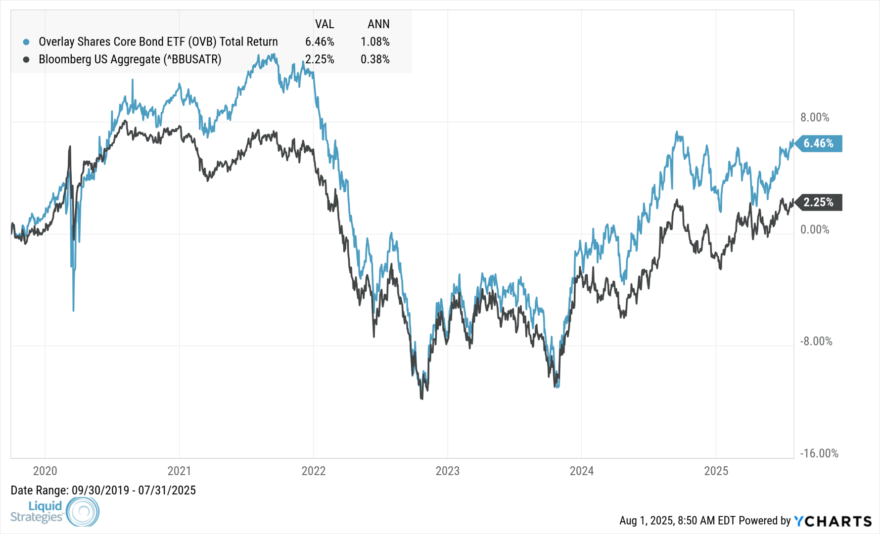OVB_BBUSATR_chart (1)