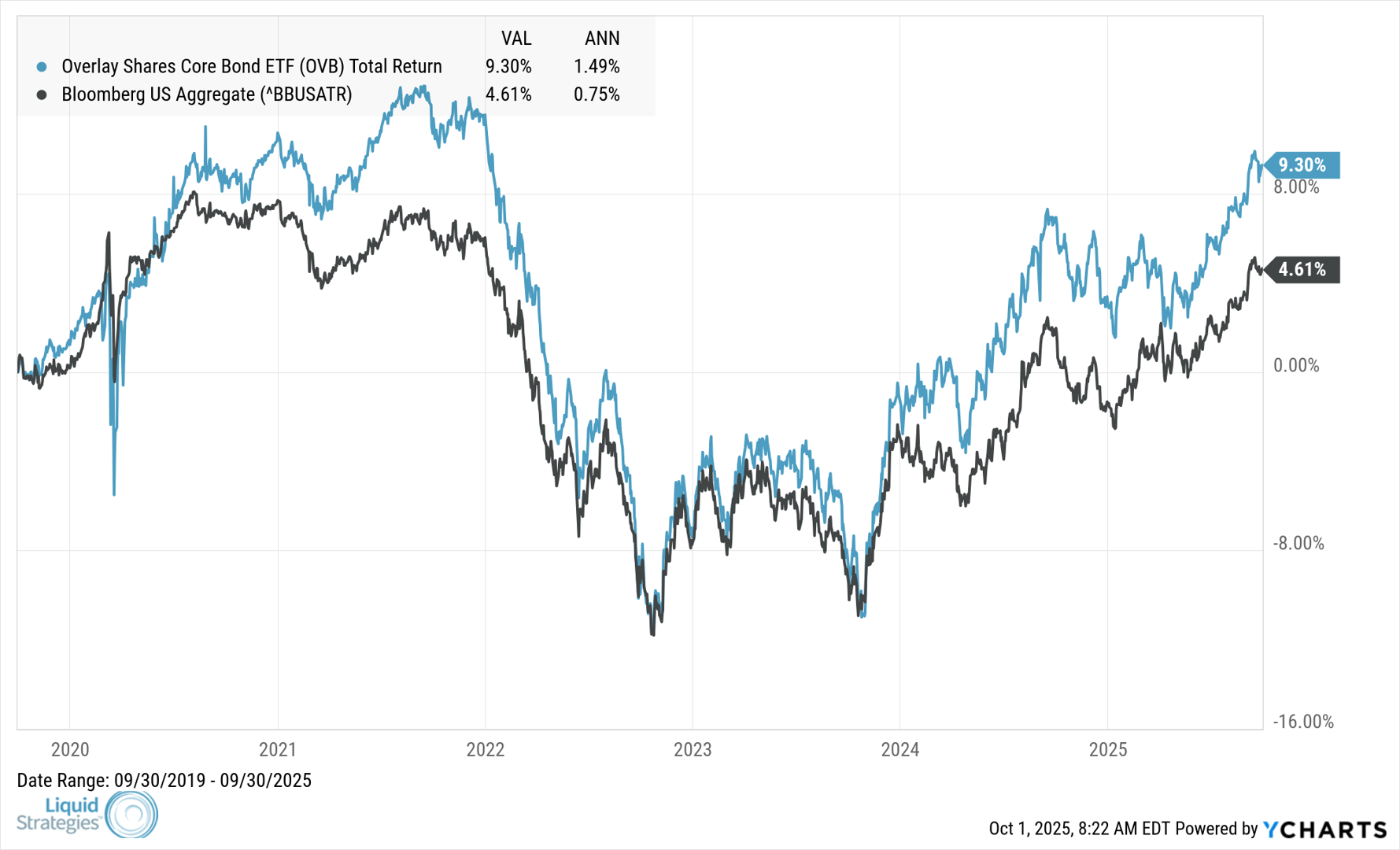OVB_BBUSATR_chart (10)
