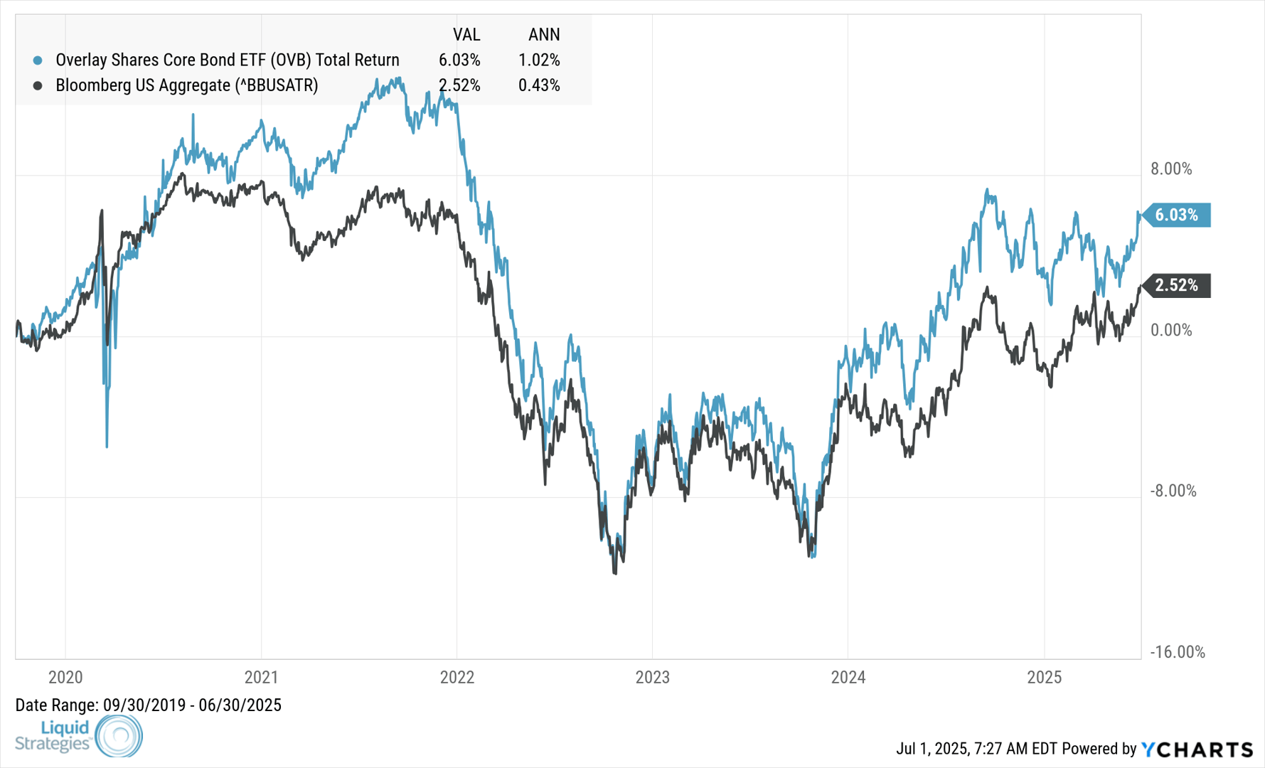 OVB_BBUSATR_chart (7)