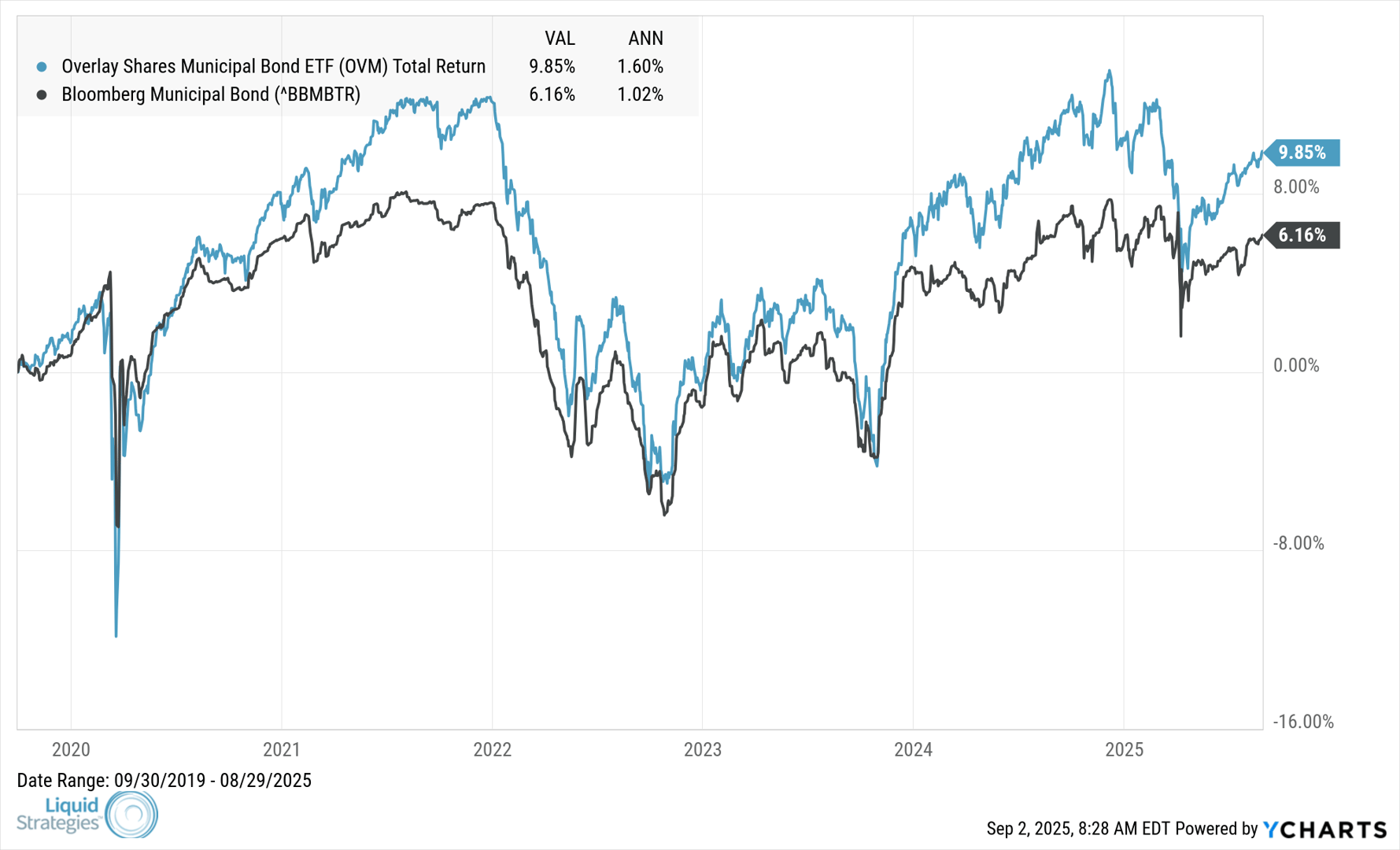 OVM_BBMBTR_chart (1)-1