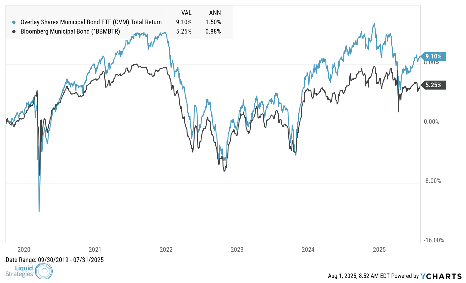 OVM_BBMBTR_chart (1)