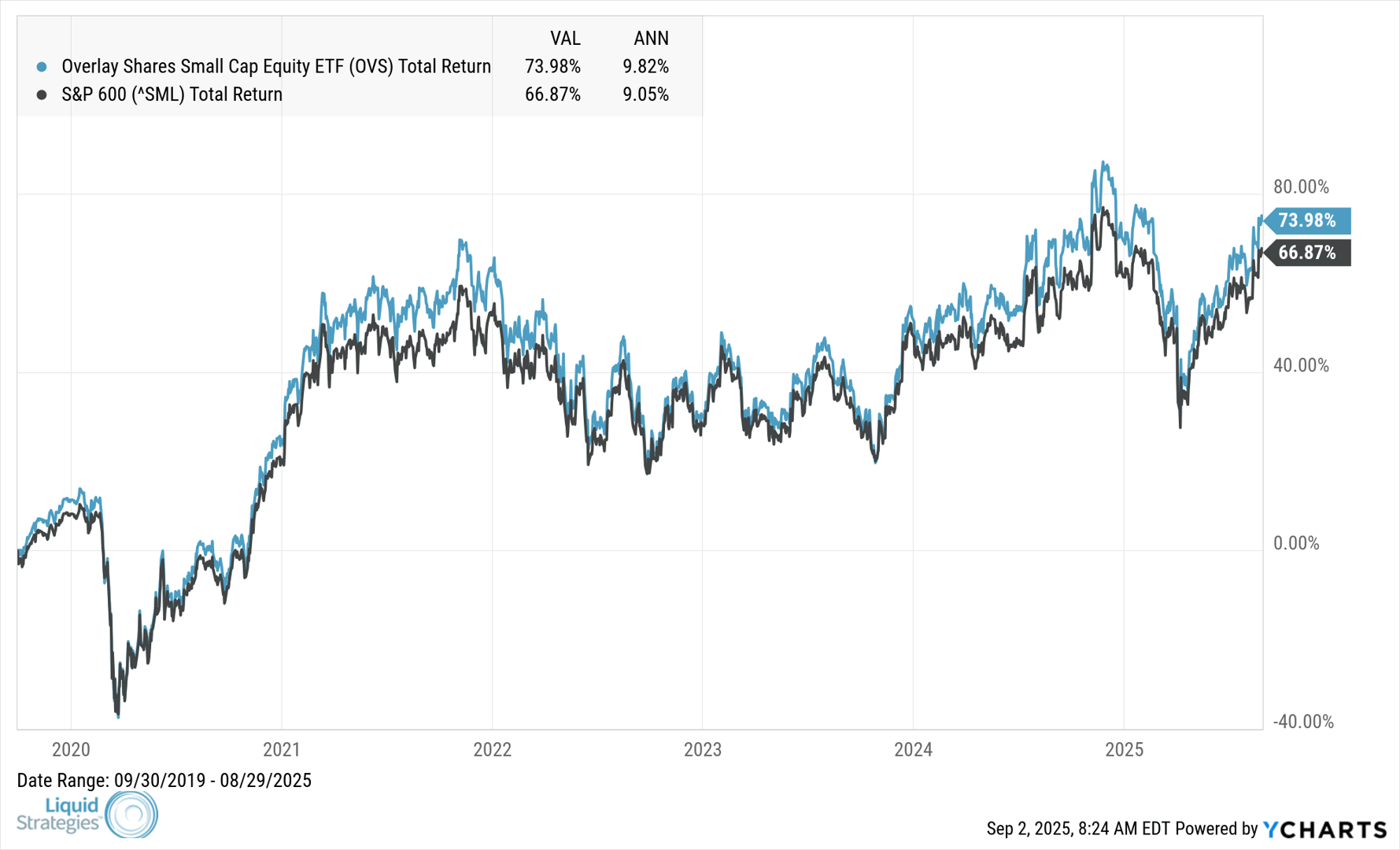 OVS_SML_chart (1)-1