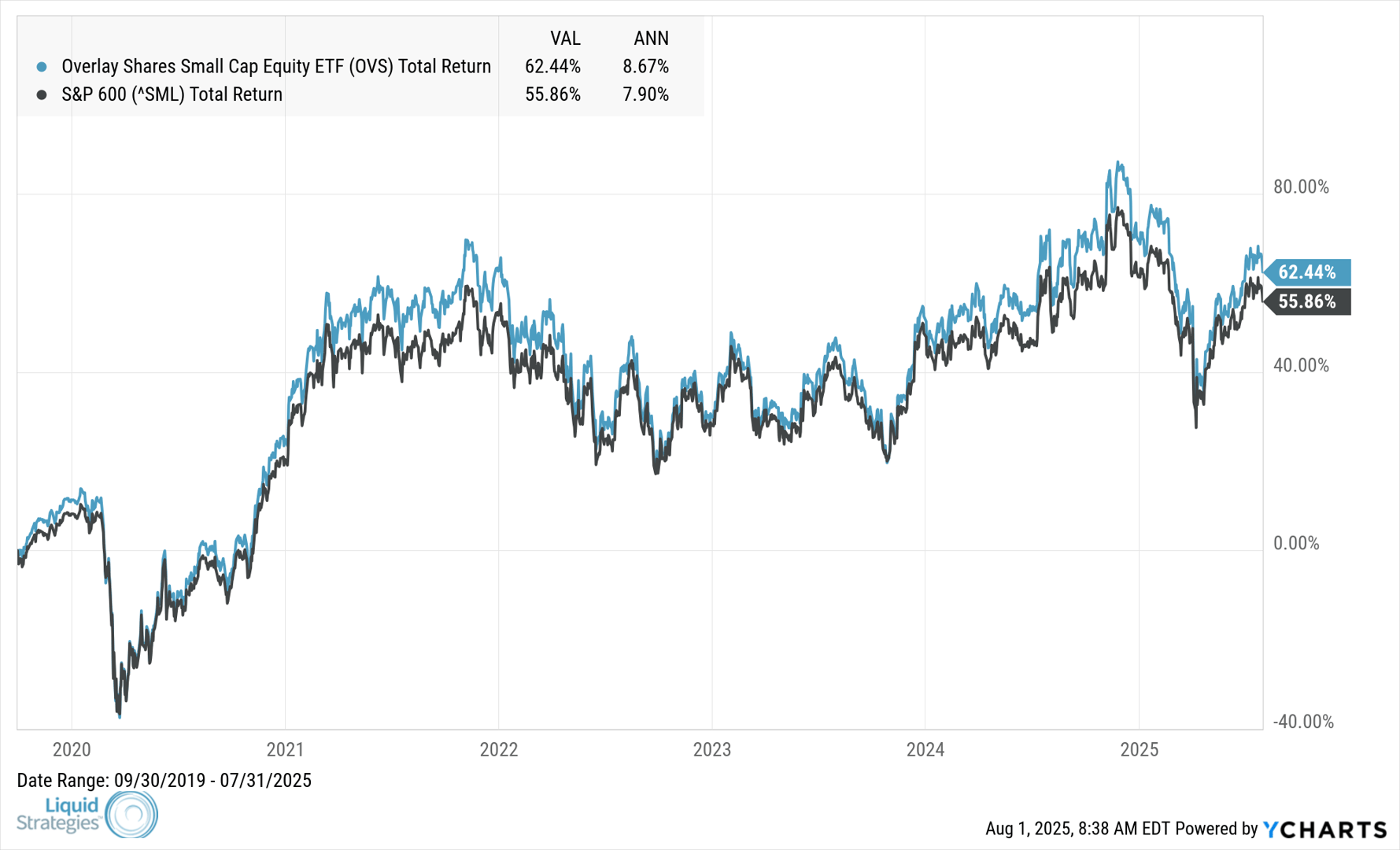 OVS_SML_chart (1)