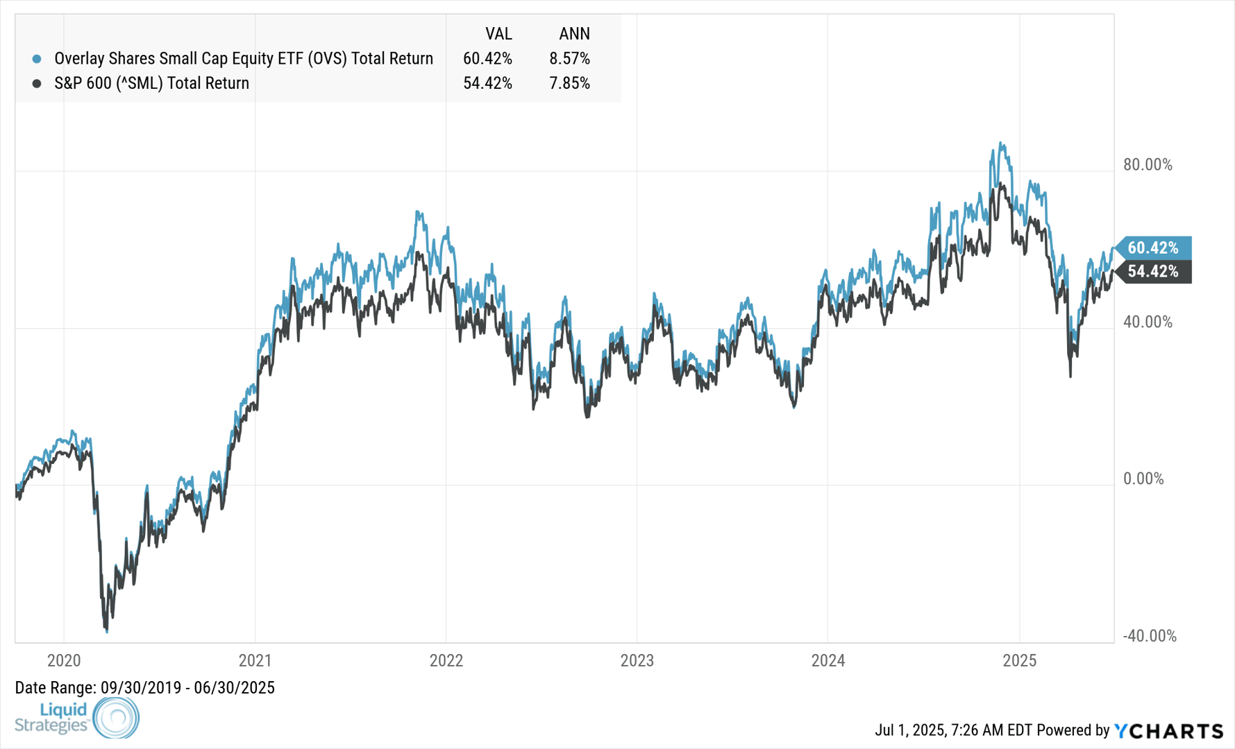 OVS_SML_chart (7)