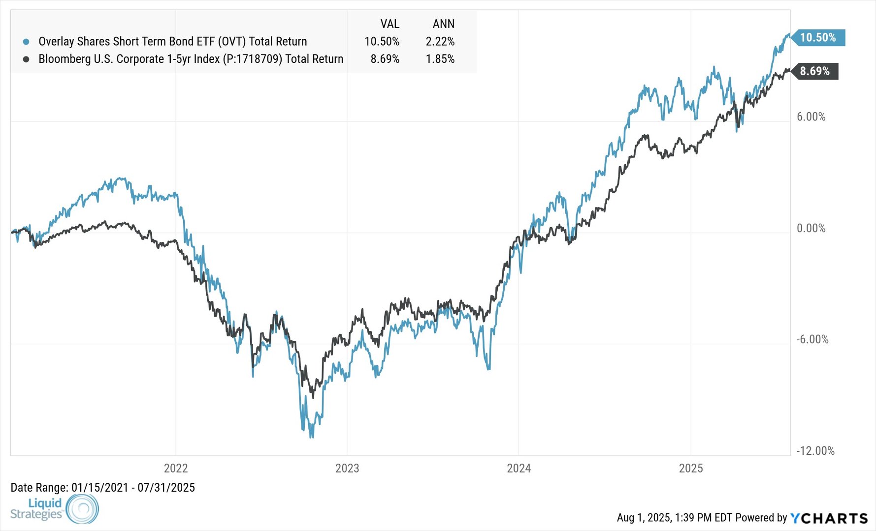 OVT_P1718709_chart (3)