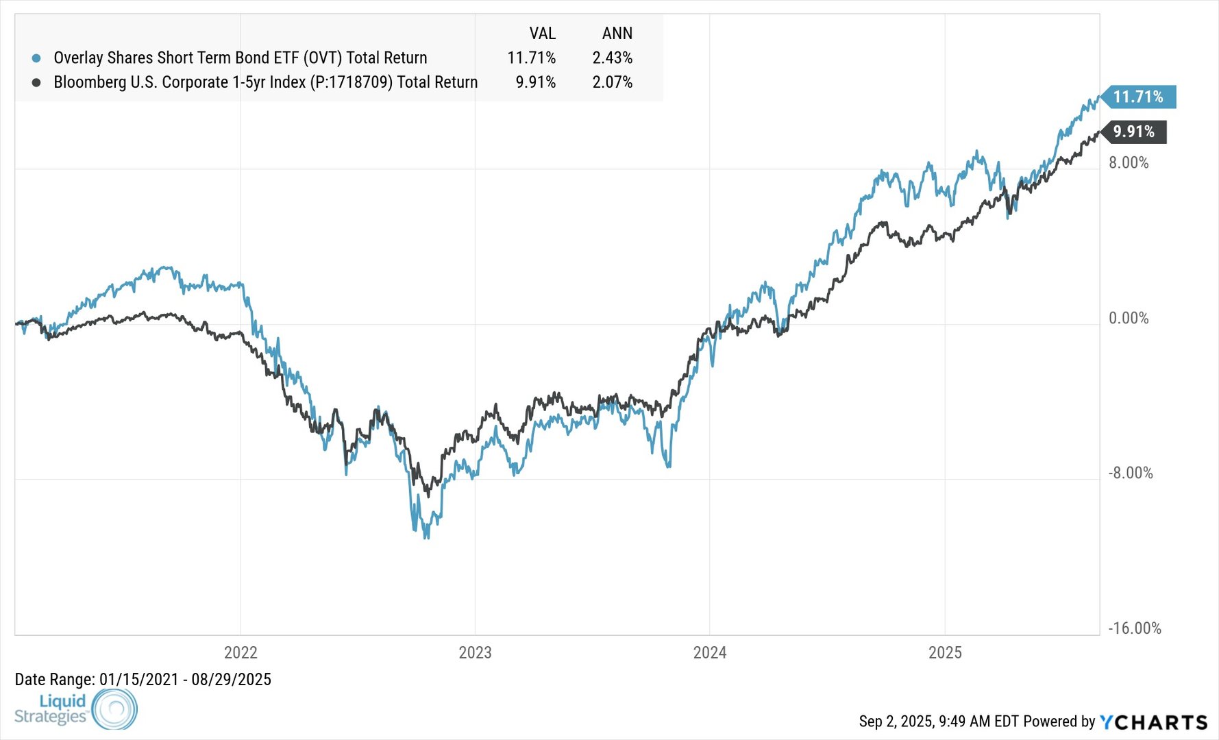 OVT_P1718709_chart (4)