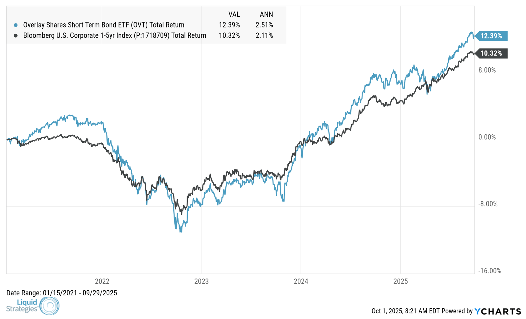 OVT_P1718709_chart (5)